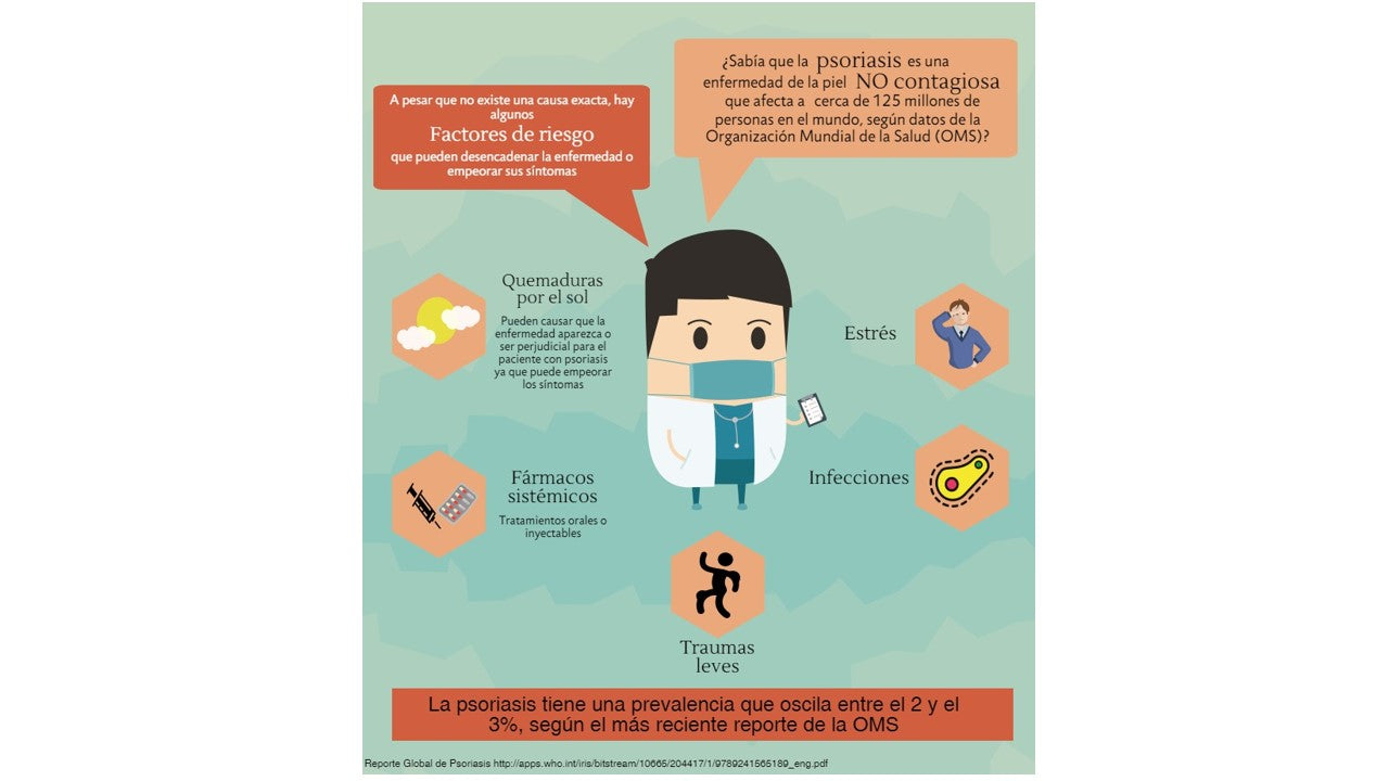 Entérese de los factores que pueden desencadenar la psoriasis, enfermedad que afecta a cerca de 125 millones de personas en el mundo